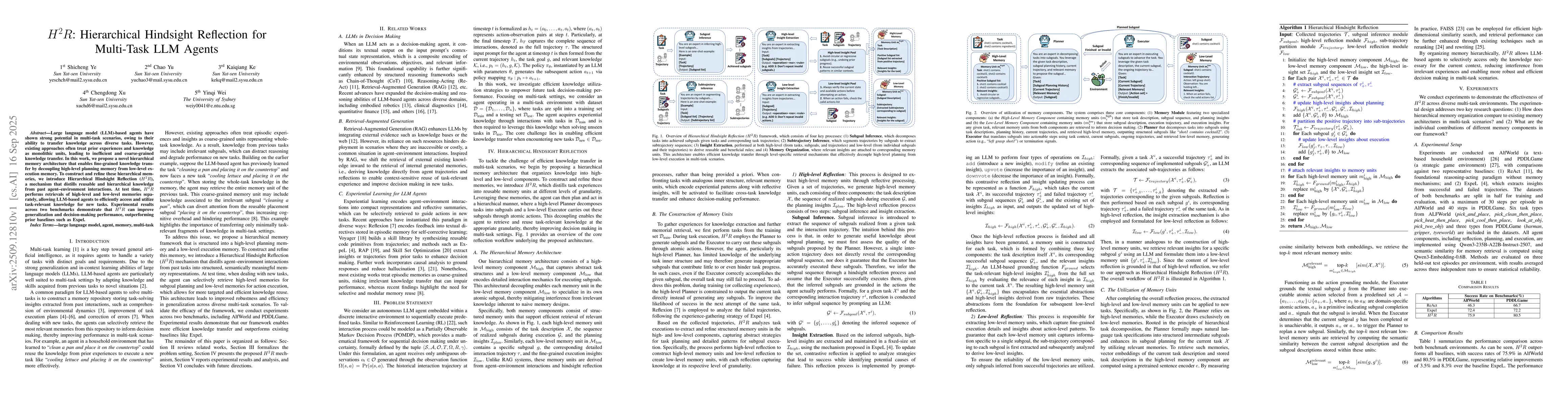 Thumbnail for H$^2$R: Hierarchical Hindsight Reflection for Multi-Task LLM Agents