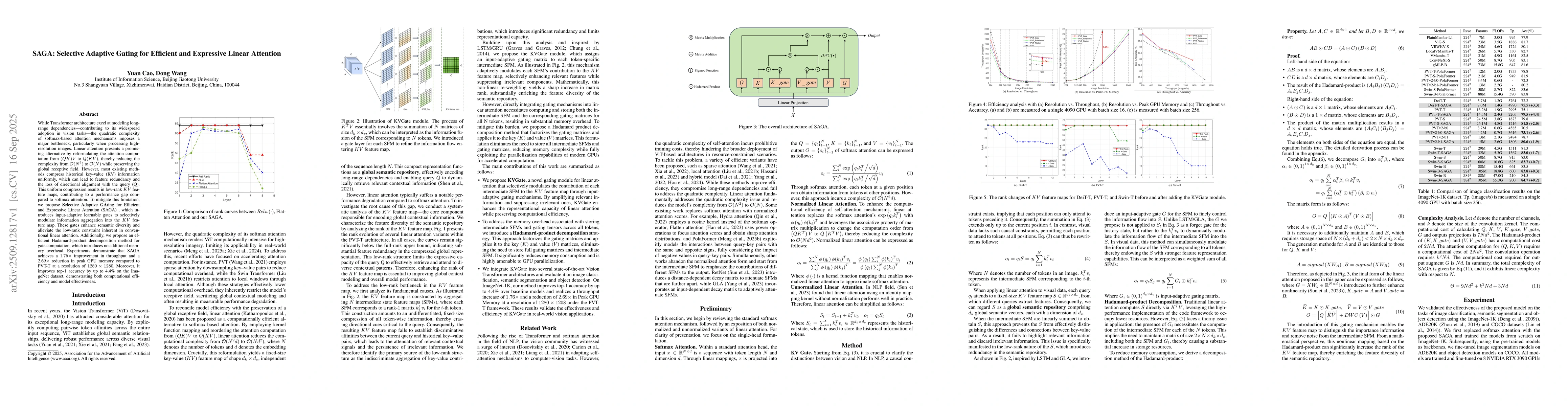 Thumbnail for SAGA: Selective Adaptive Gating for Efficient and Expressive Linear
  Attention