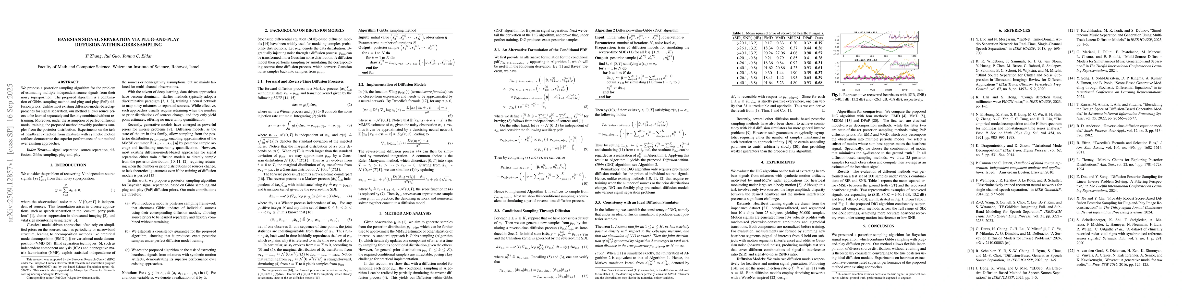 Thumbnail for Bayesian Signal Separation via Plug-and-Play Diffusion-Within-Gibbs
  Sampling