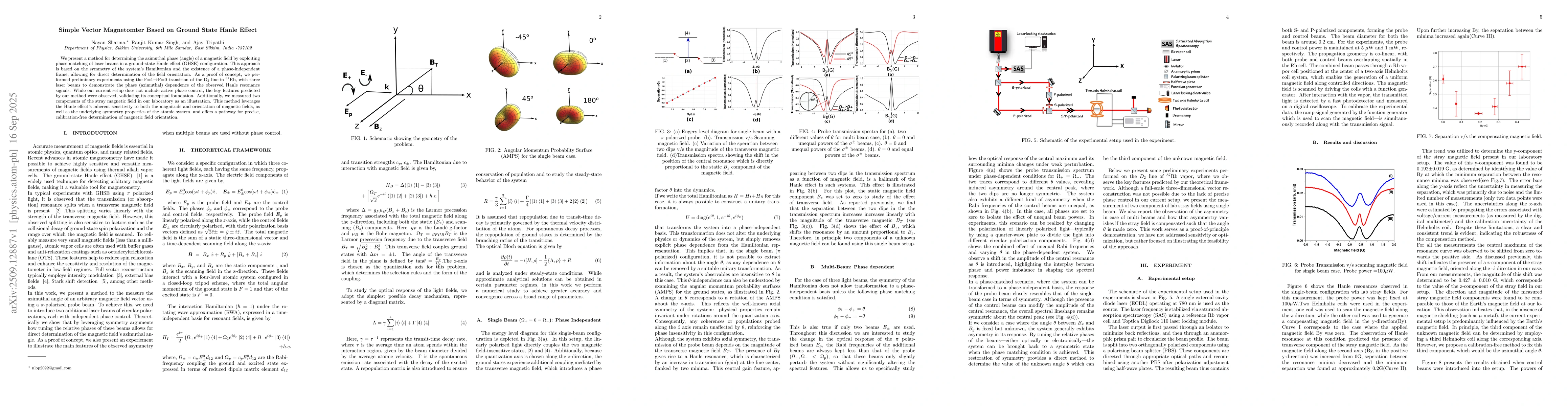 Thumbnail for Simple Vector Magnetomter Based on Ground State Hanle Effect