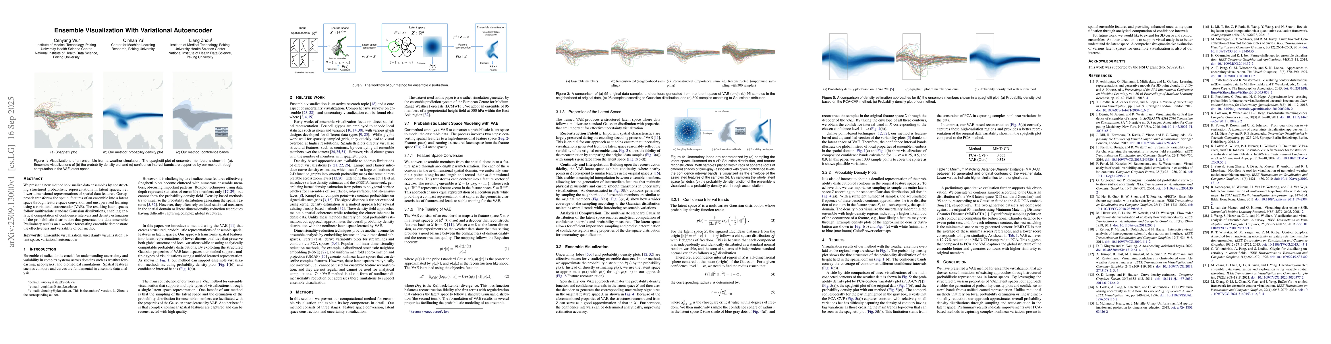 Thumbnail for Ensemble Visualization With Variational Autoencoder
