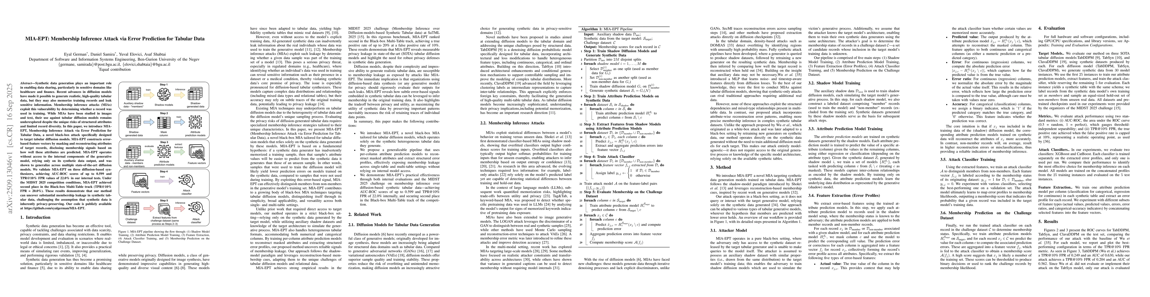 Thumbnail for MIA-EPT: Membership Inference Attack via Error Prediction for Tabular
  Data