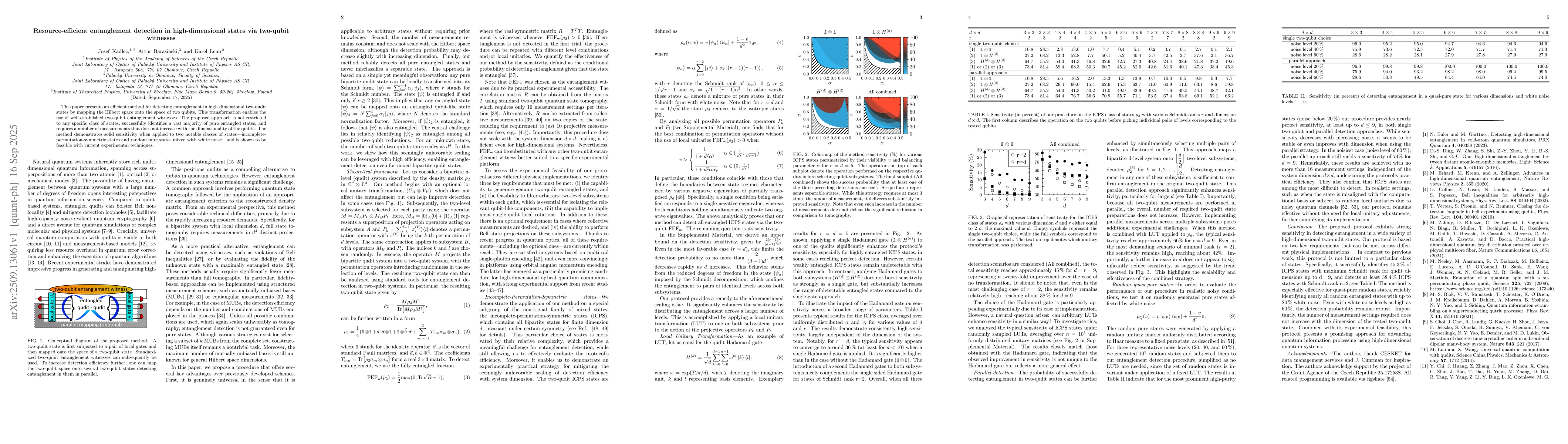 Thumbnail for Resource-efficient entanglement detection in high-dimensional states via
  two-qubit witnesses