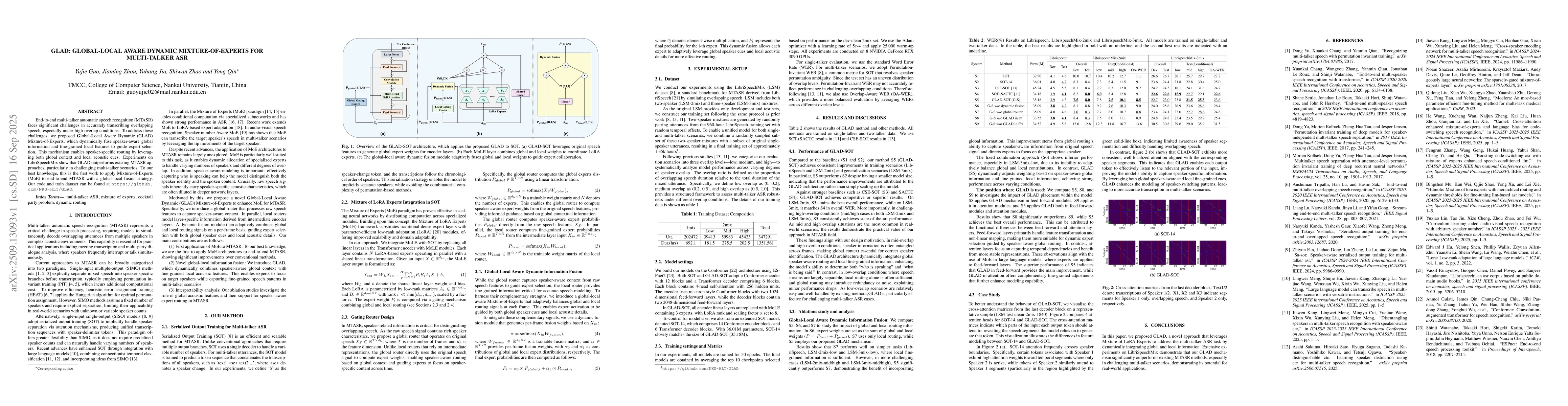 Thumbnail for GLAD: Global-Local Aware Dynamic Mixture-of-Experts for Multi-Talker ASR