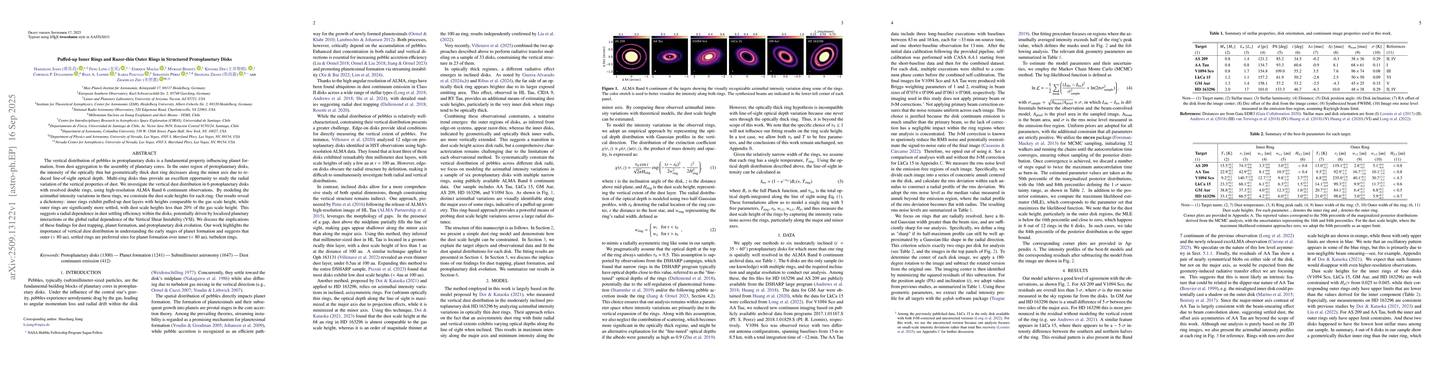 Thumbnail for Puffed-up Inner Rings and Razor-thin Outer Rings in Structured
  Protoplanetary Disks