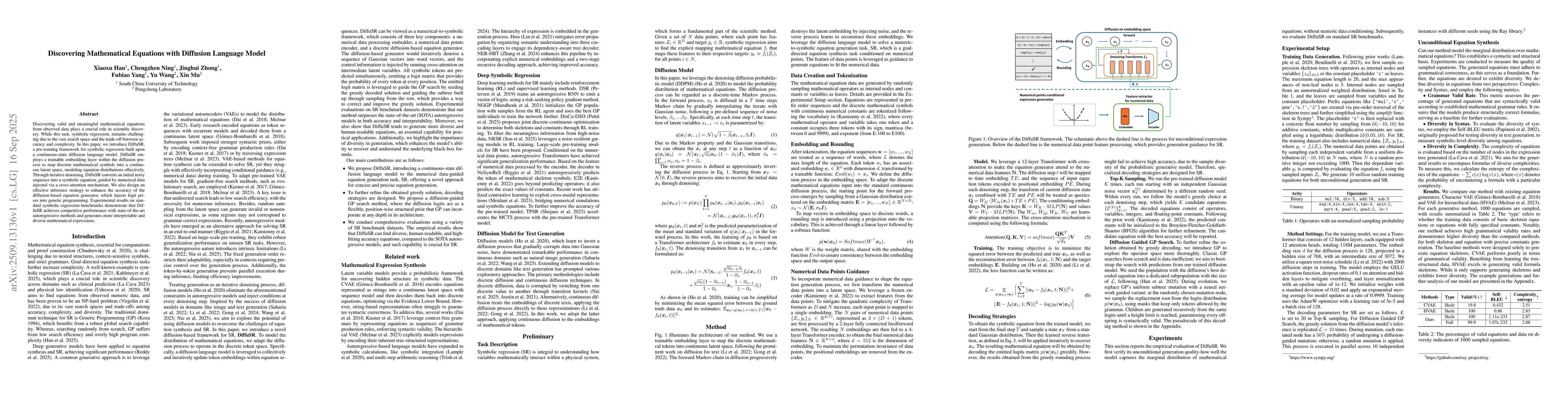 Thumbnail for Discovering Mathematical Equations with Diffusion Language Model