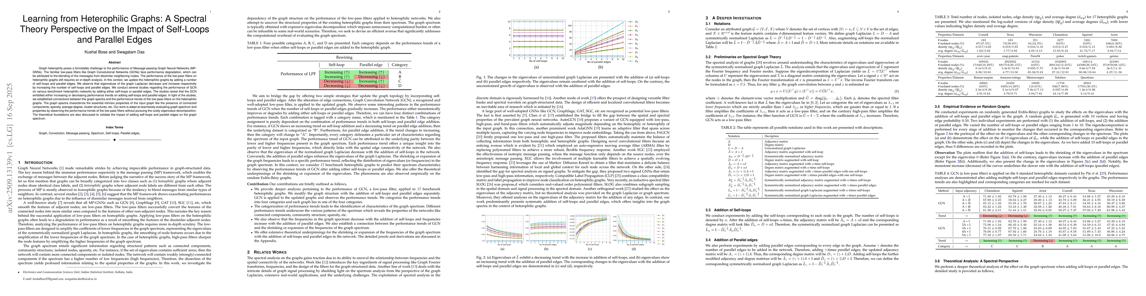 Thumbnail for Learning from Heterophilic Graphs: A Spectral Theory Perspective on the
  Impact of Self-Loops and Parallel Edges