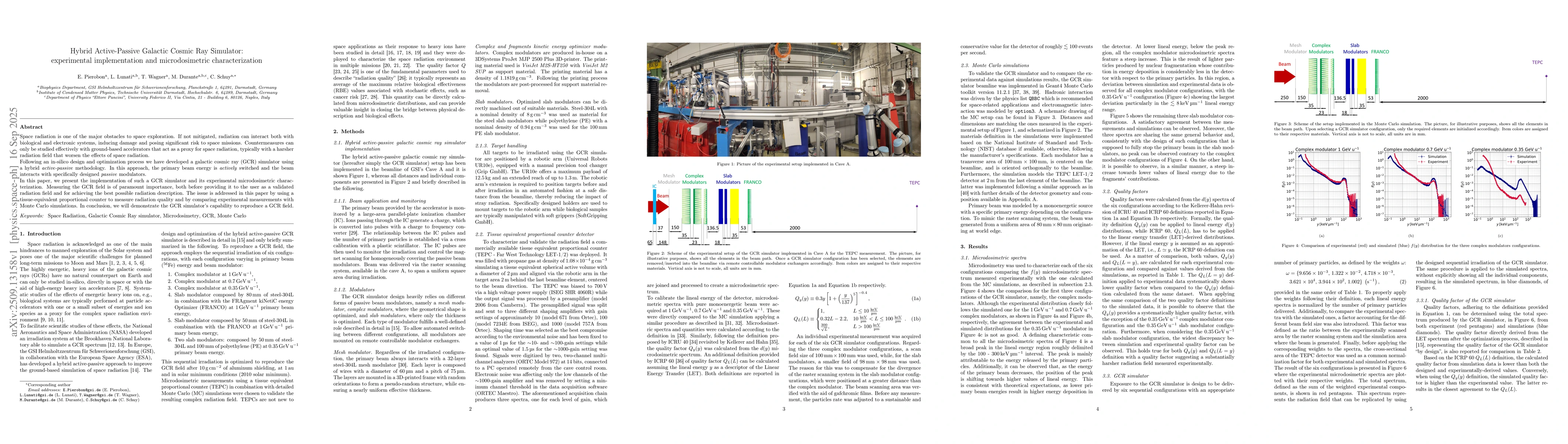 Thumbnail for Hybrid Active-Passive Galactic Cosmic Ray Simulator: experimental
  implementation and microdosimetric characterization