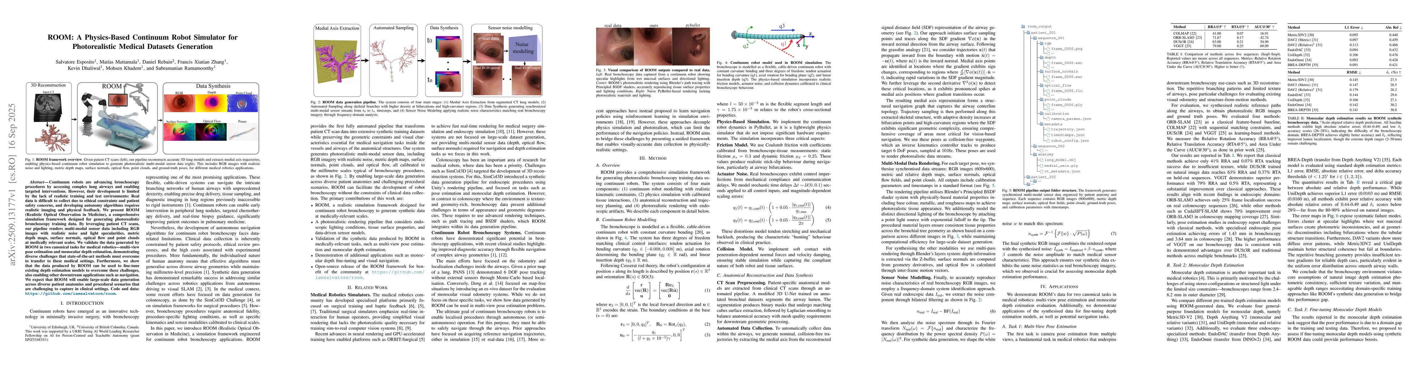 Thumbnail for ROOM: A Physics-Based Continuum Robot Simulator for Photorealistic
  Medical Datasets Generation