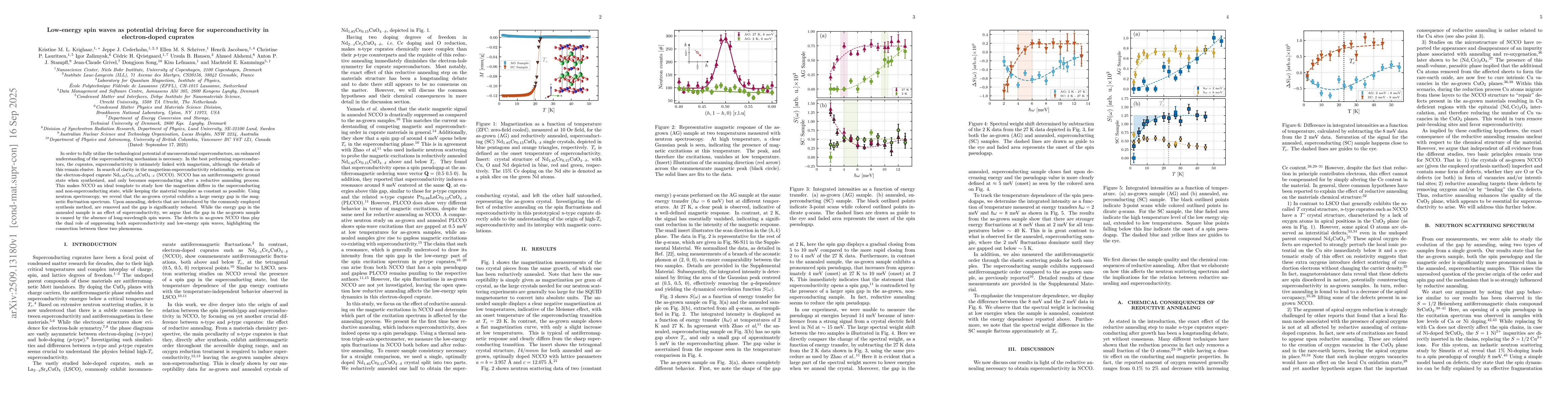Thumbnail for Low-energy spin waves as potential driving force for superconductivity
  in electron-doped cuprates