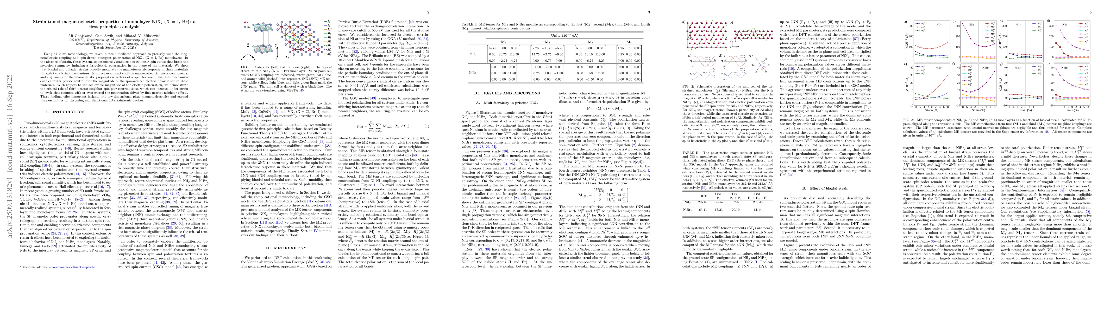 Thumbnail for Strain-tuned magnetoelectric properties of monolayer NiX$_2$ (X = I,
  Br): a first-principles analysis