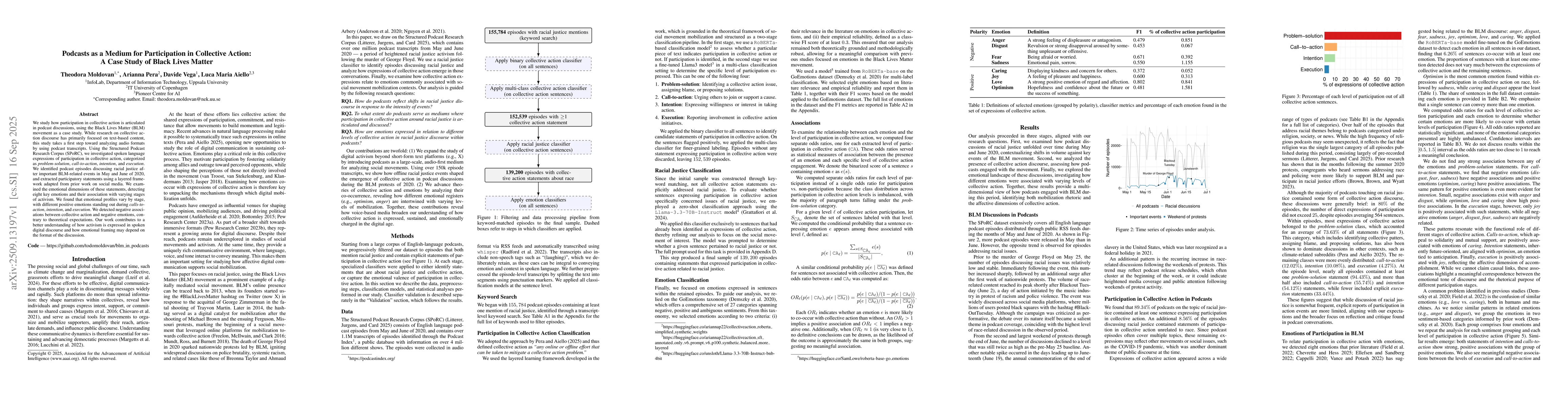 Thumbnail for Podcasts as a Medium for Participation in Collective Action: A Case
  Study of Black Lives Matter