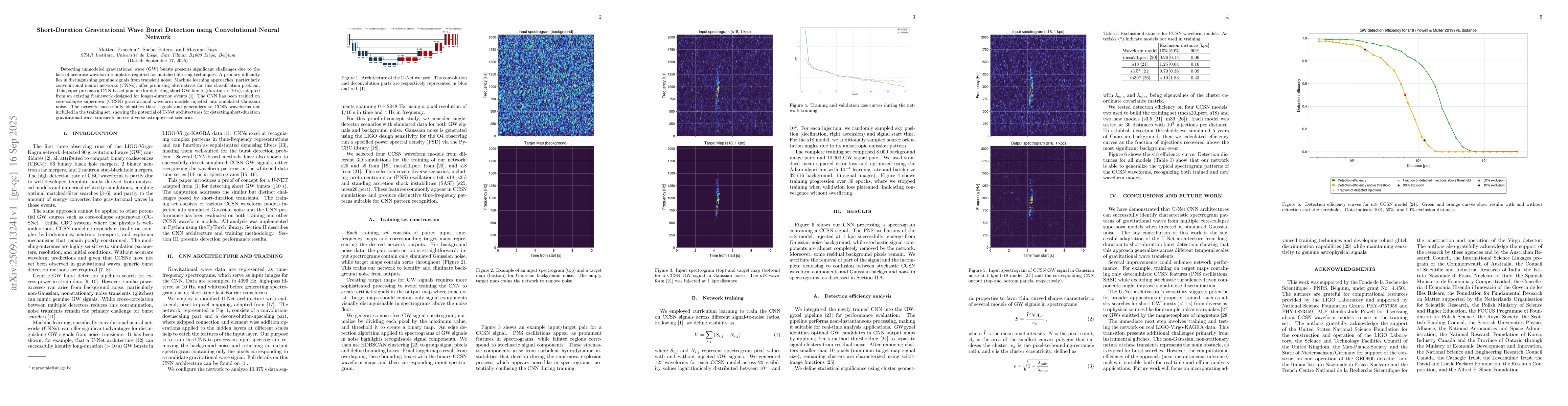 Thumbnail for Short-Duration Gravitational Wave Burst Detection using Convolutional
  Neural Network