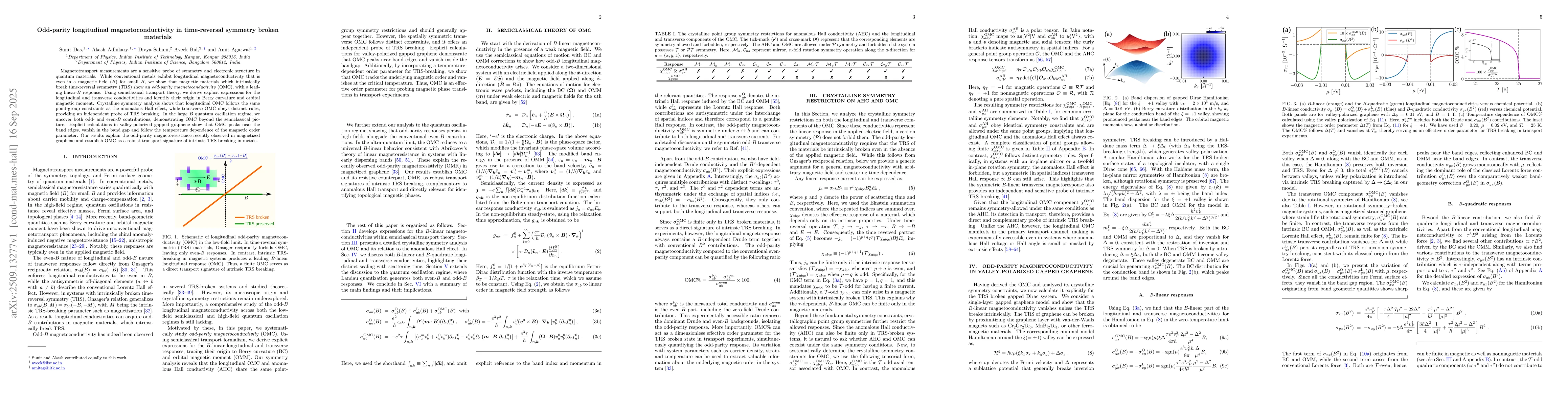 Thumbnail for Odd-parity longitudinal magnetoconductivity in time-reversal symmetry
  broken materials