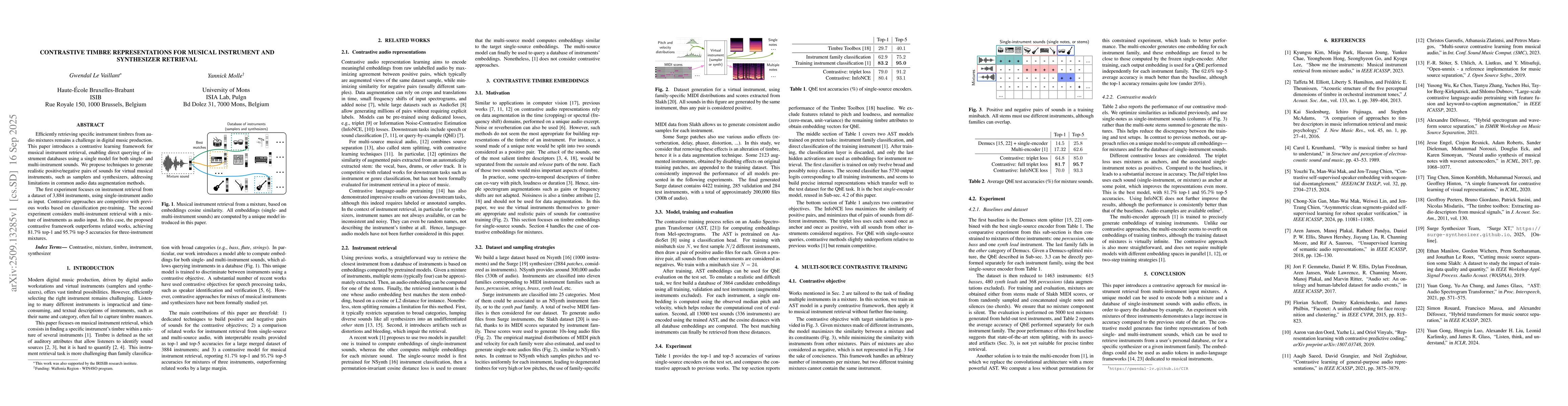 Thumbnail for Contrastive timbre representations for musical instrument and
  synthesizer retrieval
