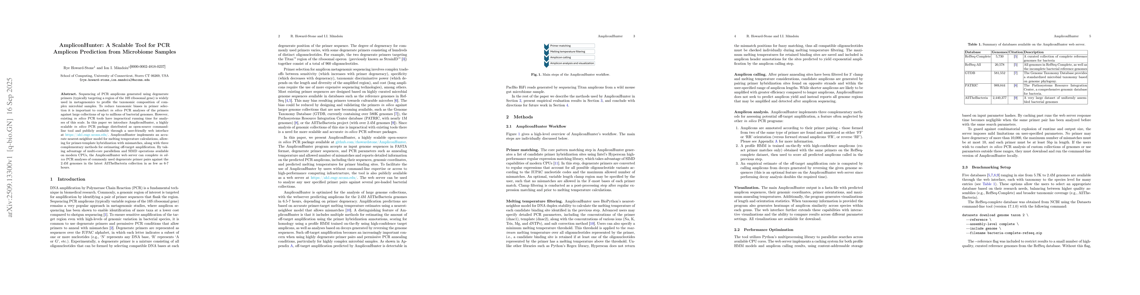 Thumbnail for AmpliconHunter: A Scalable Tool for PCR Amplicon Prediction from
  Microbiome Samples