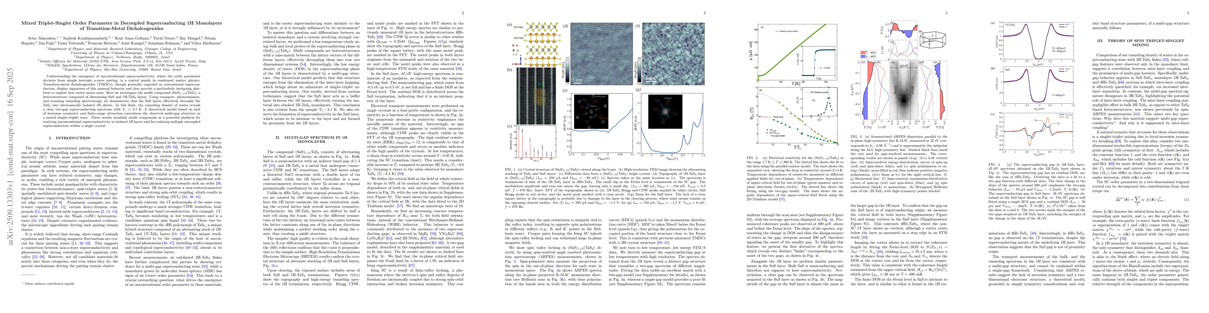 Thumbnail for Mixed Triplet-Singlet Order Parameter in Decoupled Superconducting 1H
  Monolayers of Transition-Metal Dichalcogenides