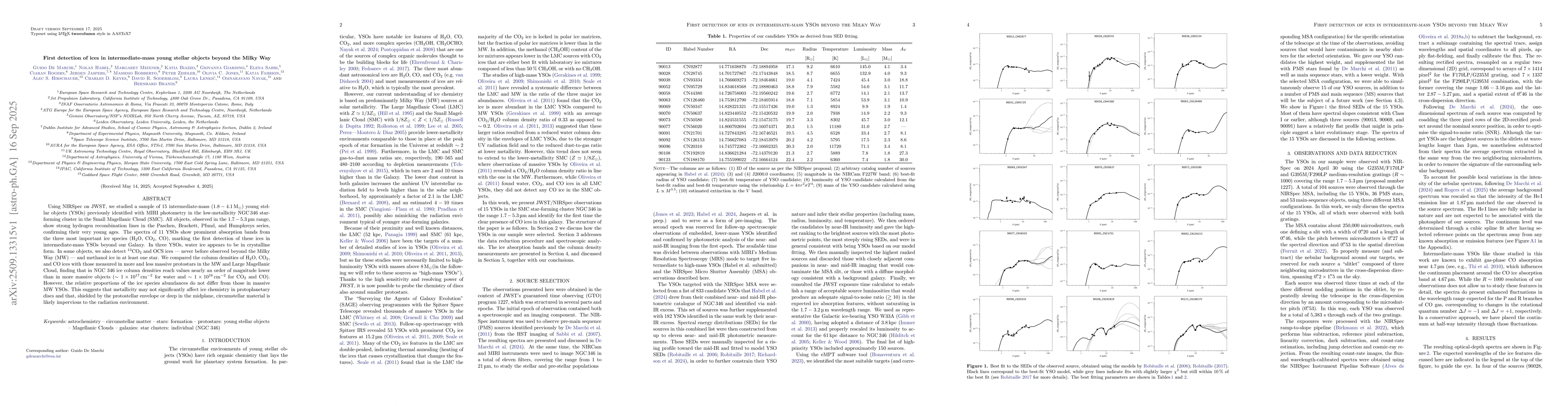 Thumbnail for First detection of ices in intermediate-mass young stellar objects
  beyond the Milky Way