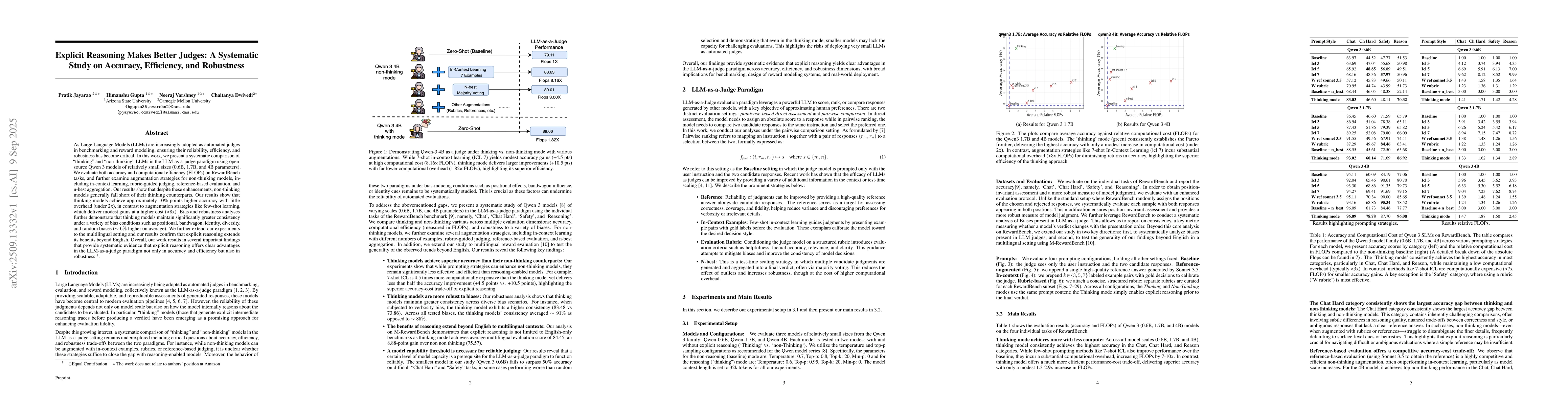 Thumbnail for Explicit Reasoning Makes Better Judges: A Systematic Study on Accuracy,
  Efficiency, and Robustness