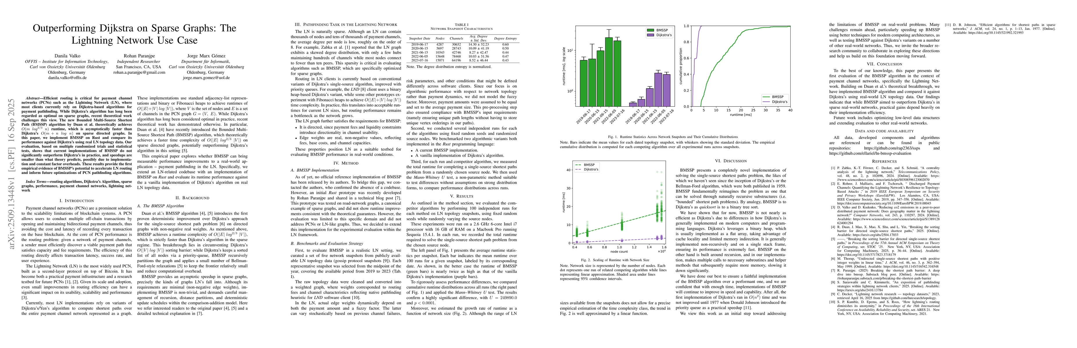 Thumbnail for Outperforming Dijkstra on Sparse Graphs: The Lightning Network Use Case