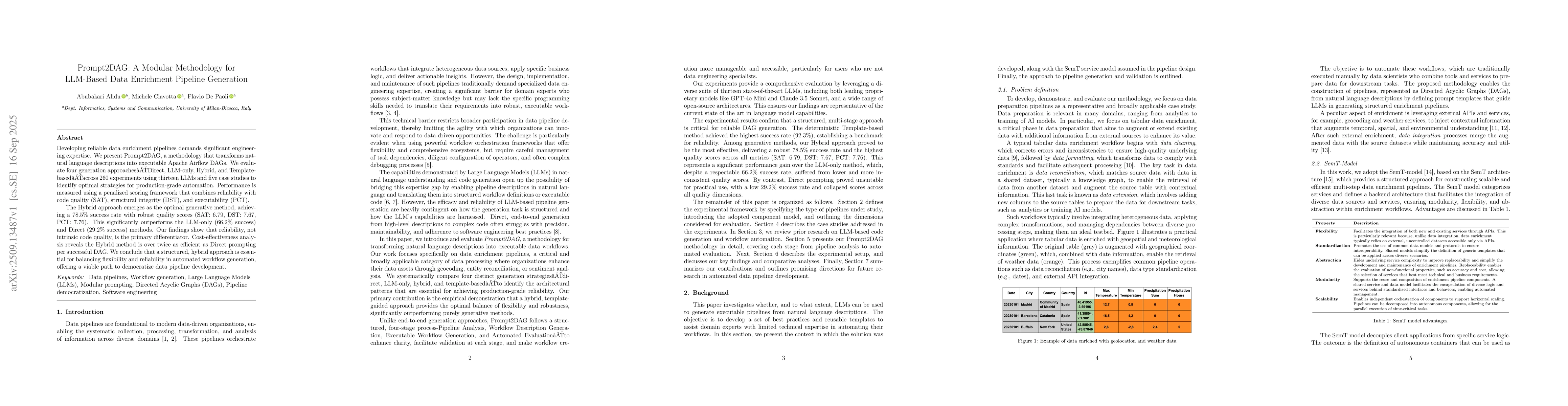 Thumbnail for Prompt2DAG: A Modular Methodology for LLM-Based Data Enrichment Pipeline
  Generation