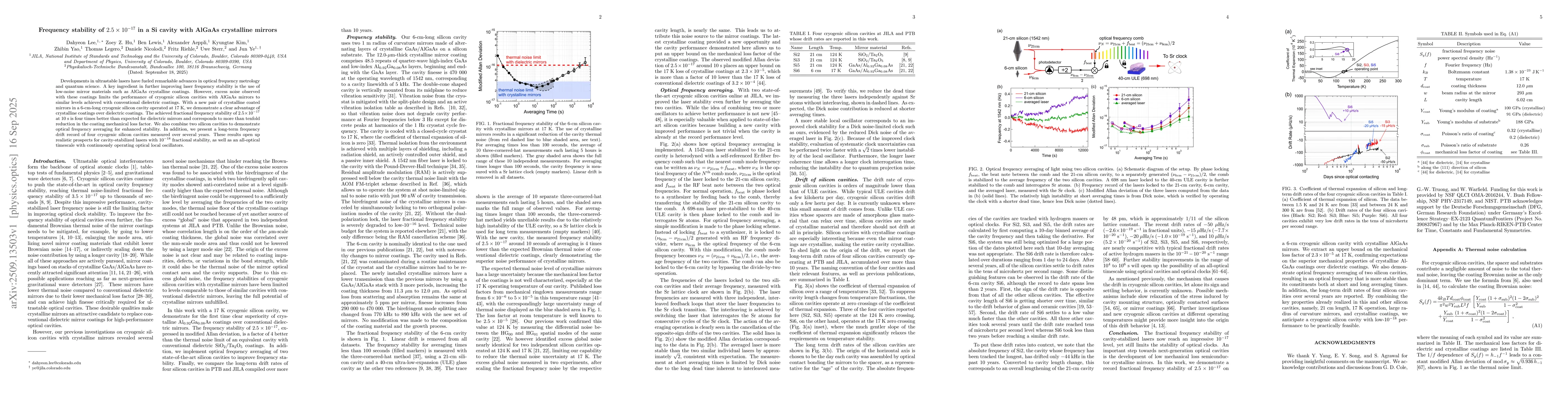 Thumbnail for Frequency stability of $2.5\times10^{-17}$ in a Si cavity with AlGaAs
  crystalline mirrors