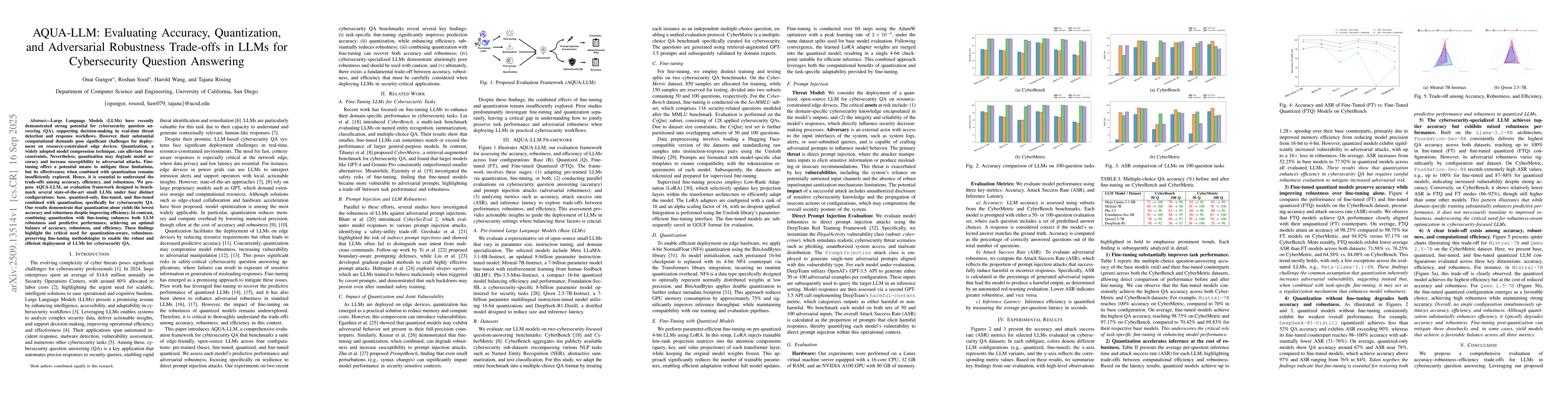 Thumbnail for AQUA-LLM: Evaluating Accuracy, Quantization, and Adversarial Robustness
  Trade-offs in LLMs for Cybersecurity Question Answering