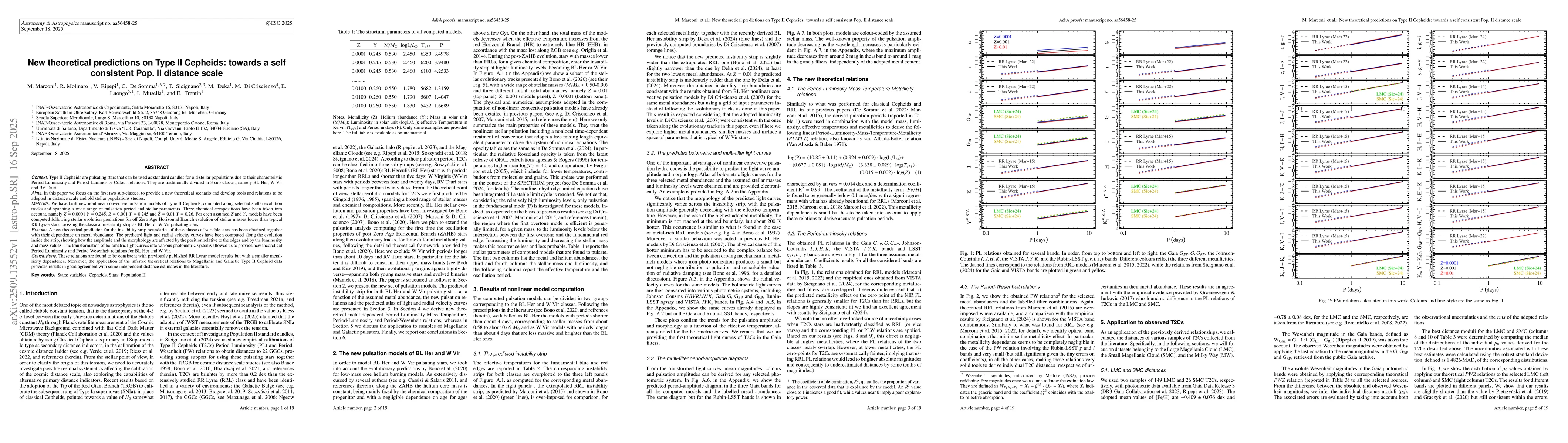 Thumbnail for New theoretical predictions on Type II Cepheids: towards a self
  consistent Pop. II distance scale
