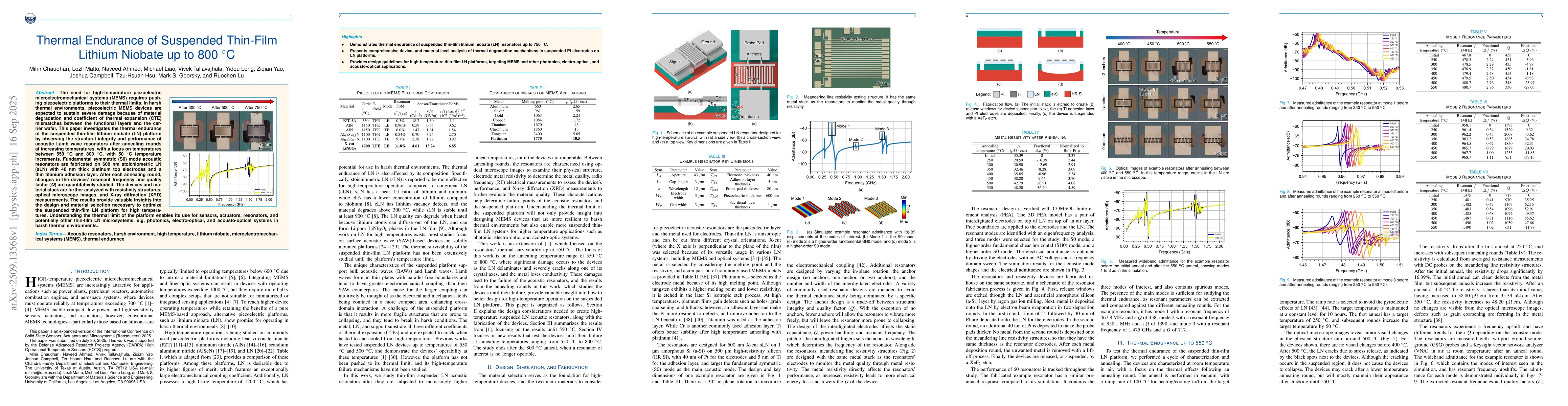 Thumbnail for Thermal Endurance of Suspended Thin-Film Lithium Niobate up to 800
  °C