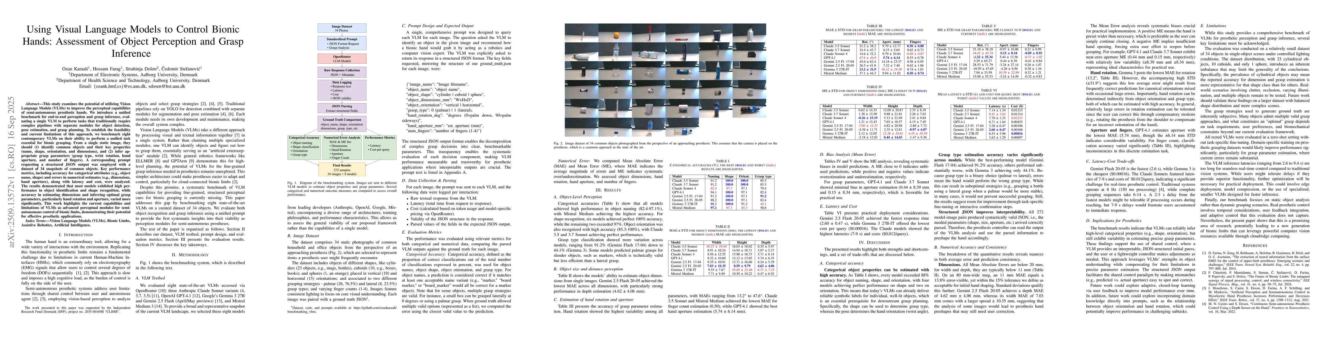 Thumbnail for Using Visual Language Models to Control Bionic Hands: Assessment of
  Object Perception and Grasp Inference