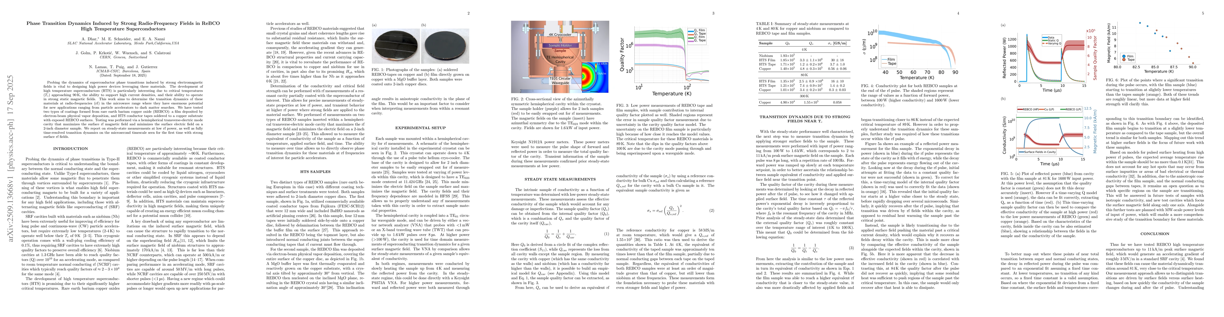 Thumbnail for Phase Transition Dynamics Induced by Strong Radio-Frequency Fields in
  ReBCO High Temperature Superconductors