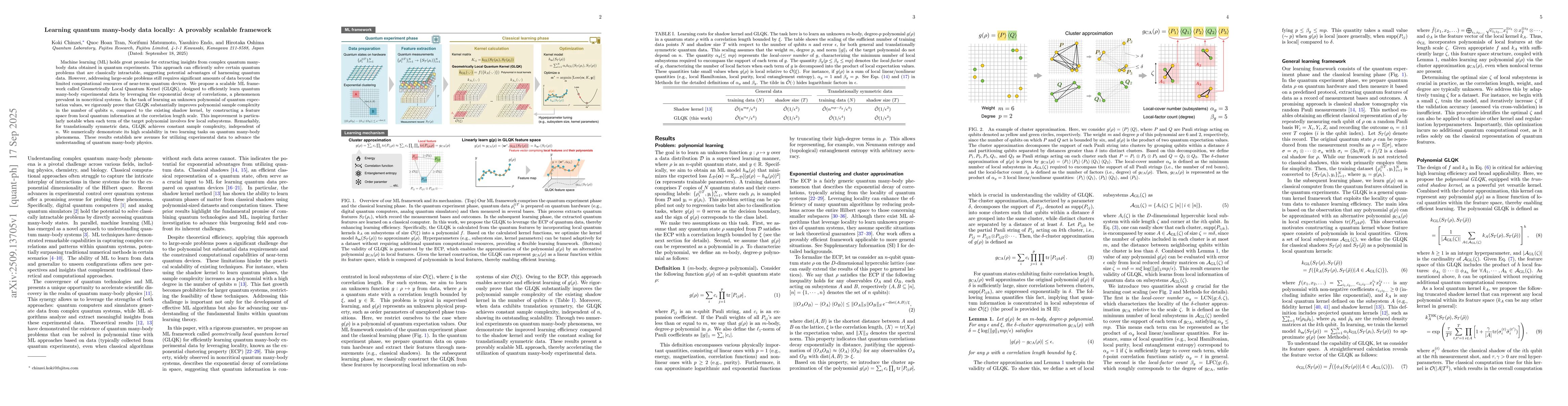 Thumbnail for Learning quantum many-body data locally: A provably scalable framework