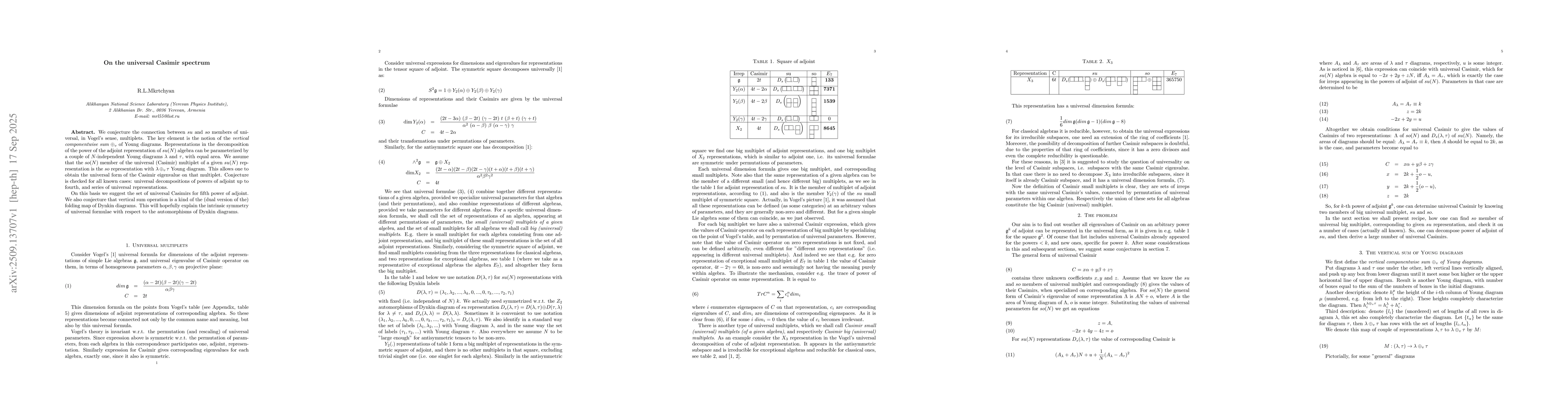 Thumbnail for On the universal Casimir spectrum