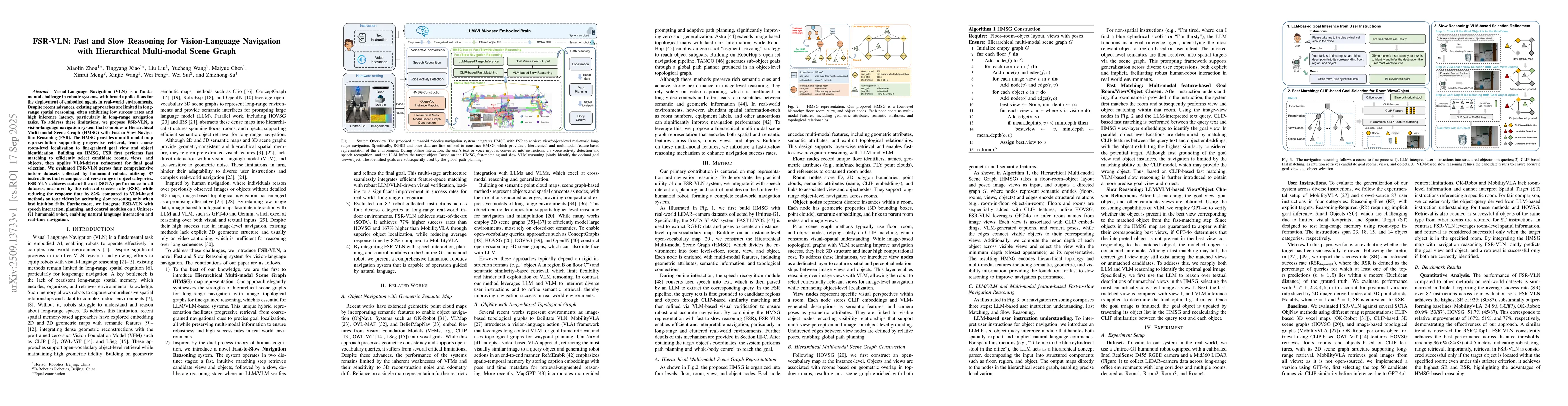 Thumbnail for FSR-VLN: Fast and Slow Reasoning for Vision-Language Navigation with
  Hierarchical Multi-modal Scene Graph
