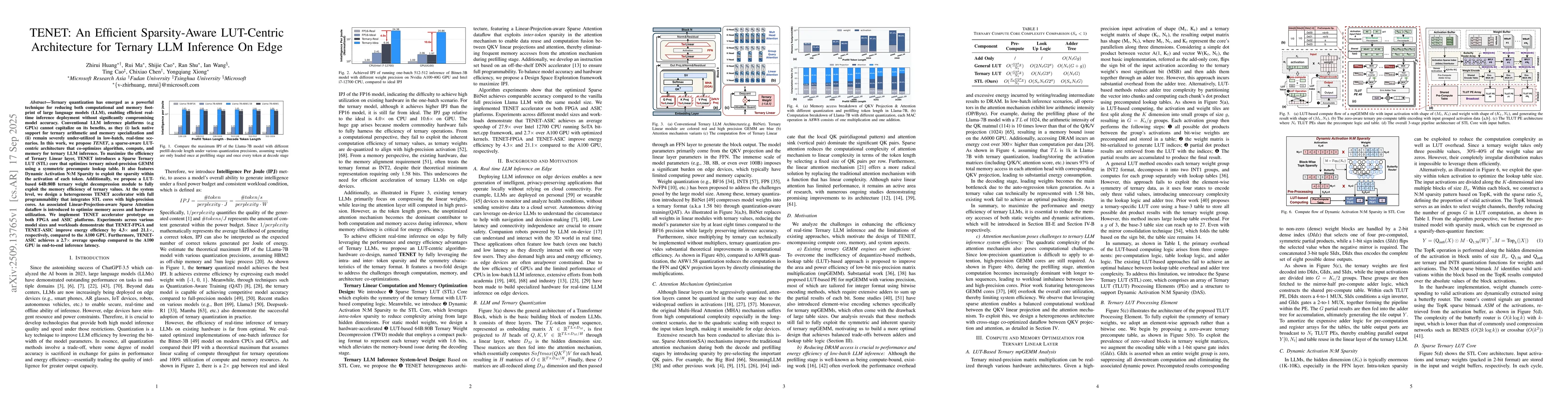 Thumbnail for TENET: An Efficient Sparsity-Aware LUT-Centric Architecture for Ternary
  LLM Inference On Edge