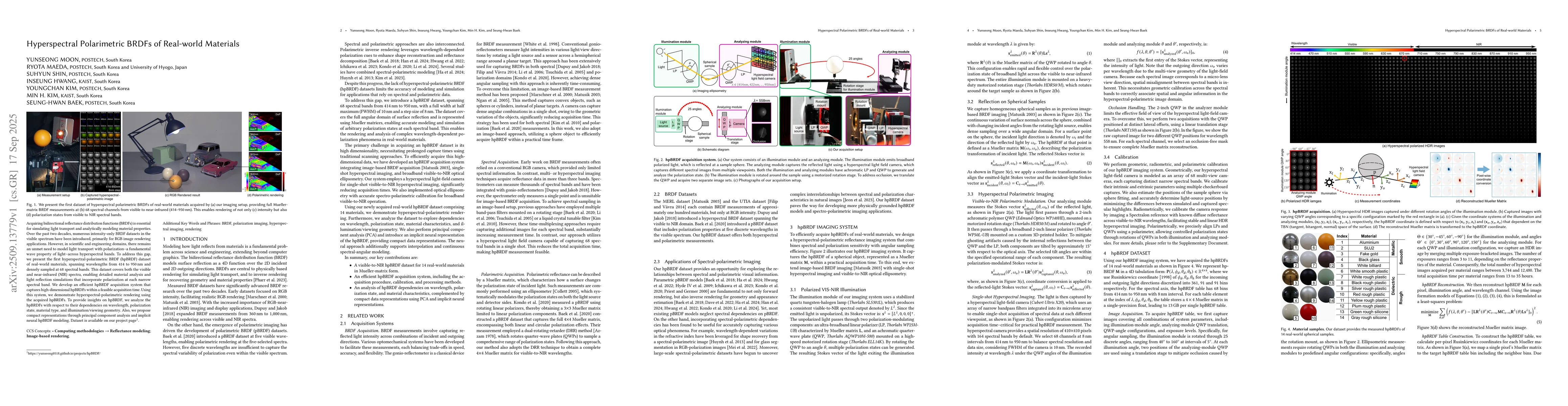 Thumbnail for Hyperspectral Polarimetric BRDFs of Real-world Materials