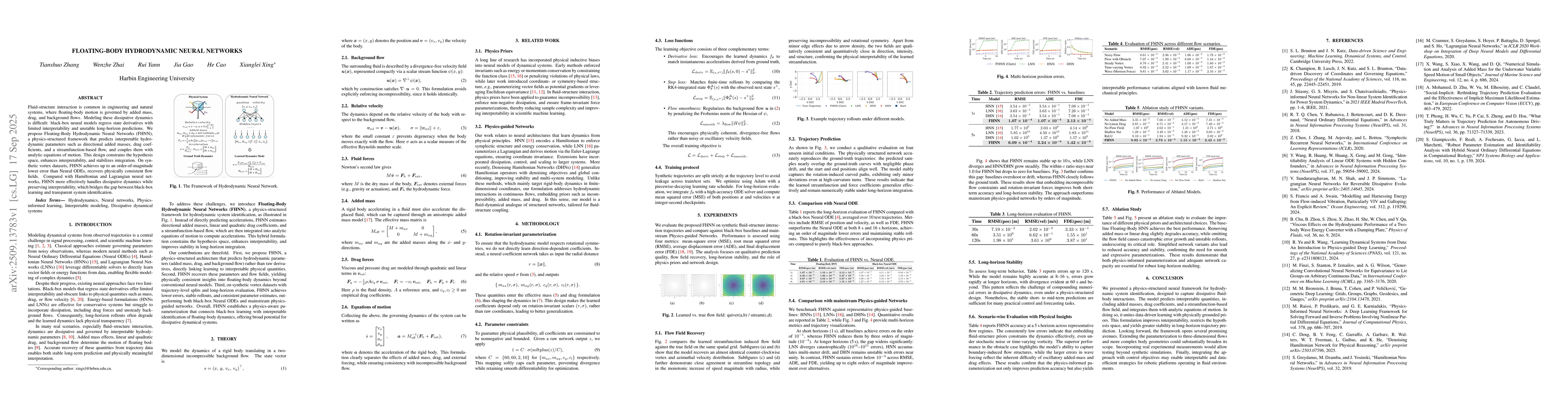 Thumbnail for Floating-Body Hydrodynamic Neural Networks