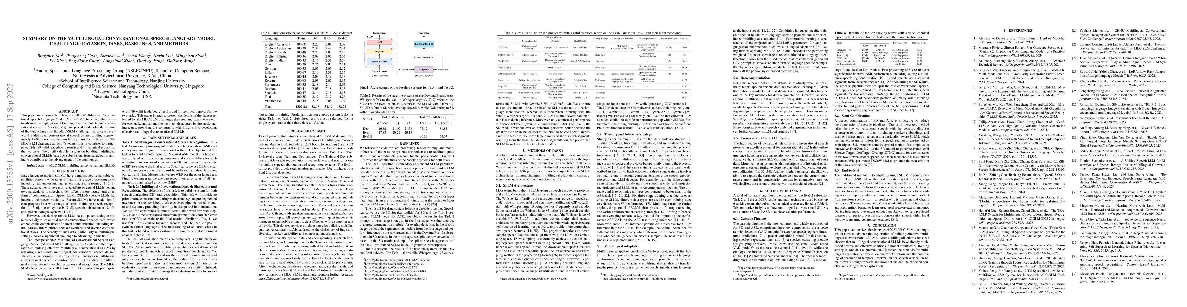 Thumbnail for Summary on The Multilingual Conversational Speech Language Model
  Challenge: Datasets, Tasks, Baselines, and Methods
