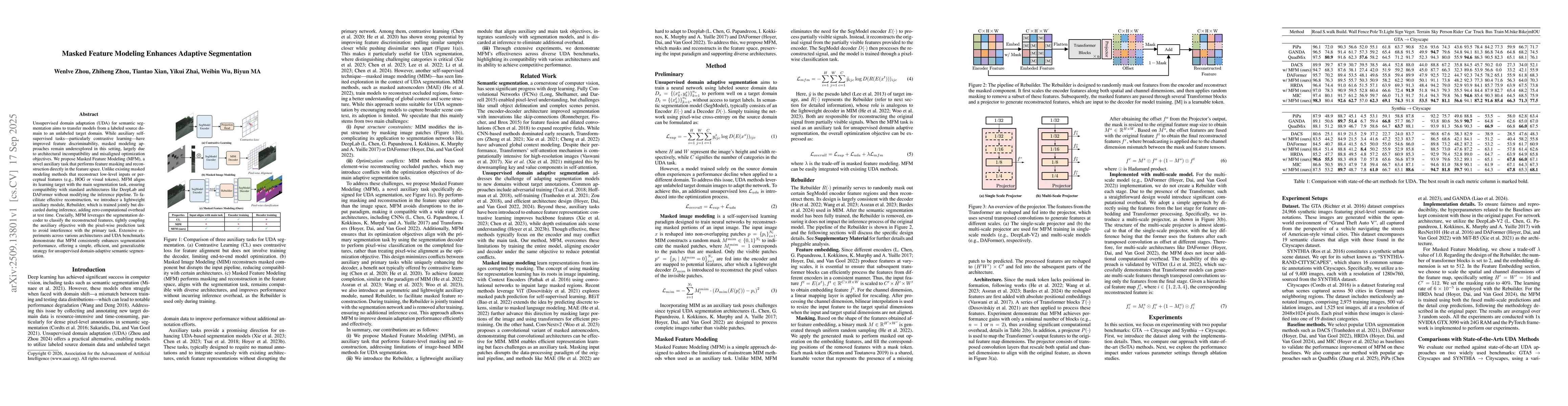 Thumbnail for Masked Feature Modeling Enhances Adaptive Segmentation