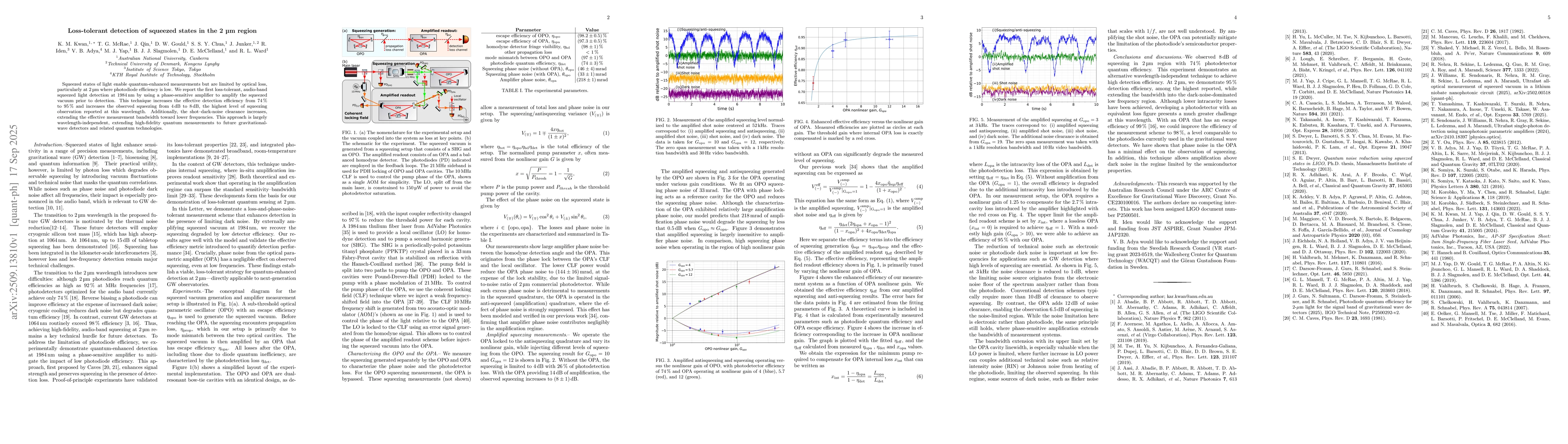 Thumbnail for Loss-tolerant detection of squeezed states in the 2 um region