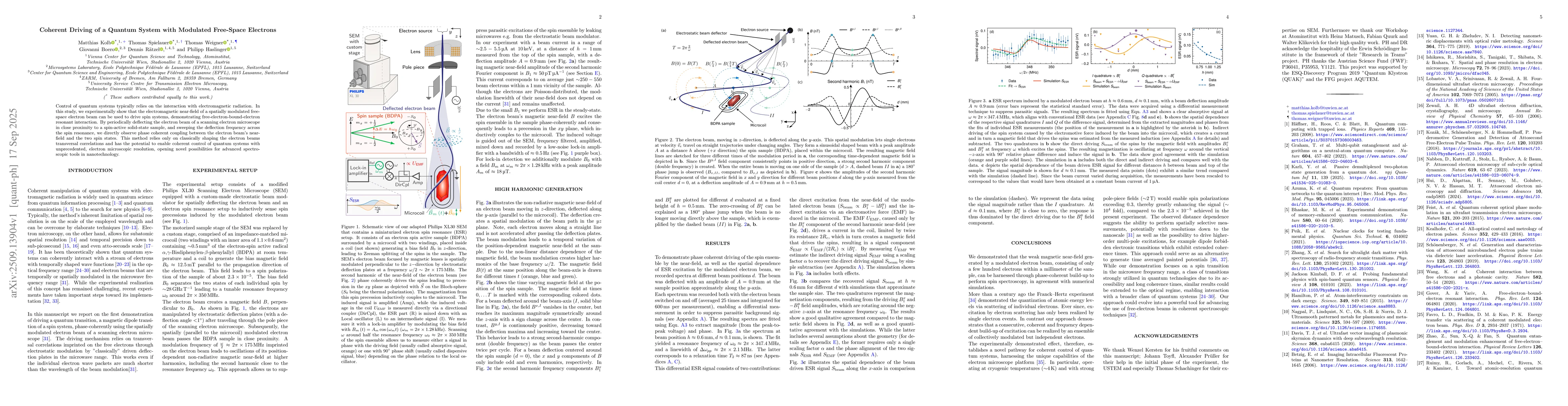 Thumbnail for Coherent Driving of a Quantum System with Modulated Free-Space Electrons