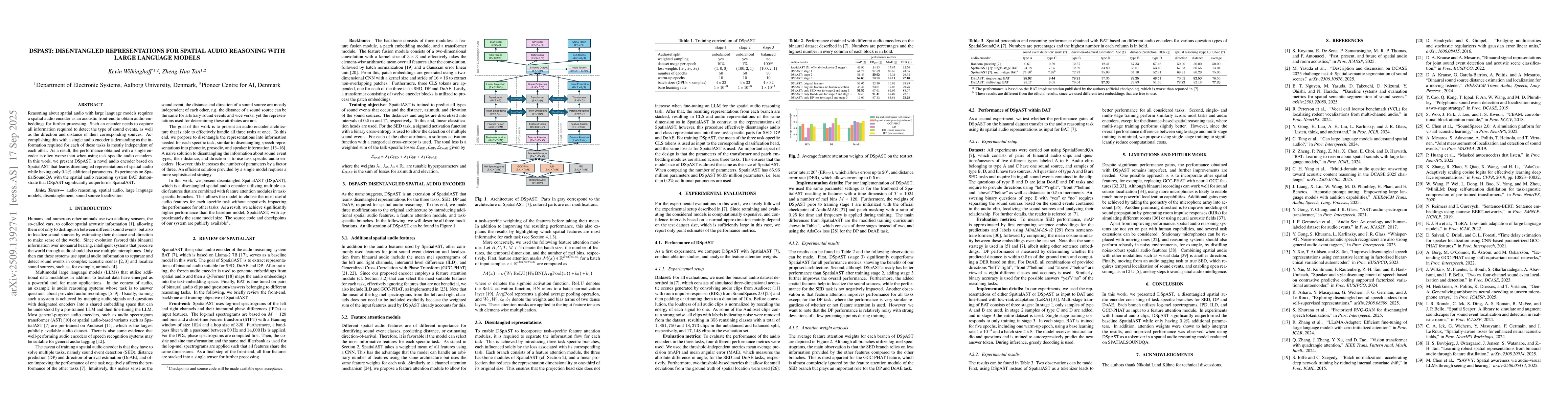 Thumbnail for DSpAST: Disentangled Representations for Spatial Audio Reasoning with
  Large Language Models