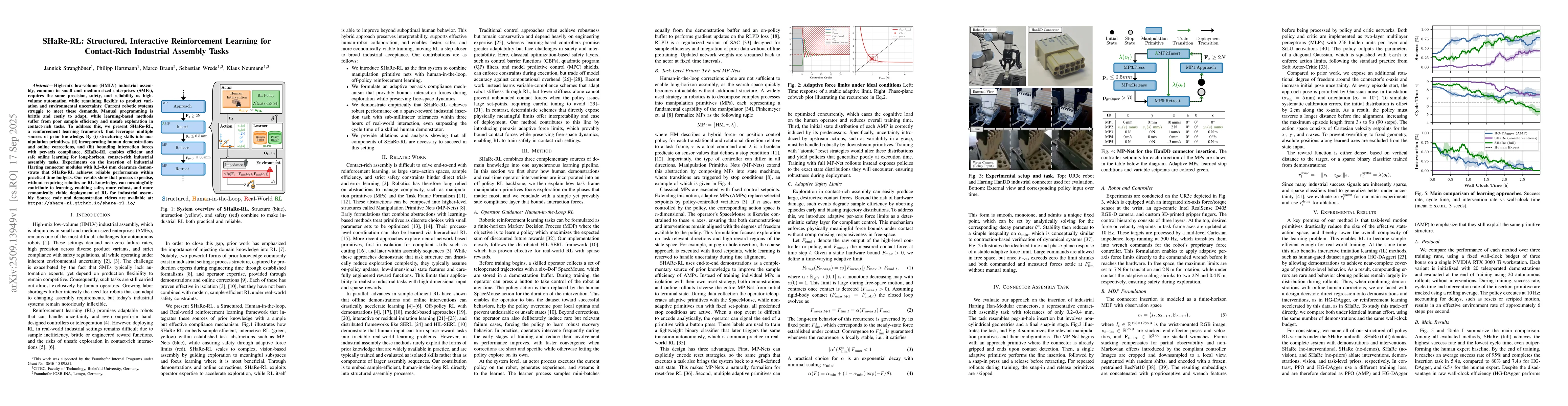 Thumbnail for SHaRe-RL: Structured, Interactive Reinforcement Learning for
  Contact-Rich Industrial Assembly Tasks