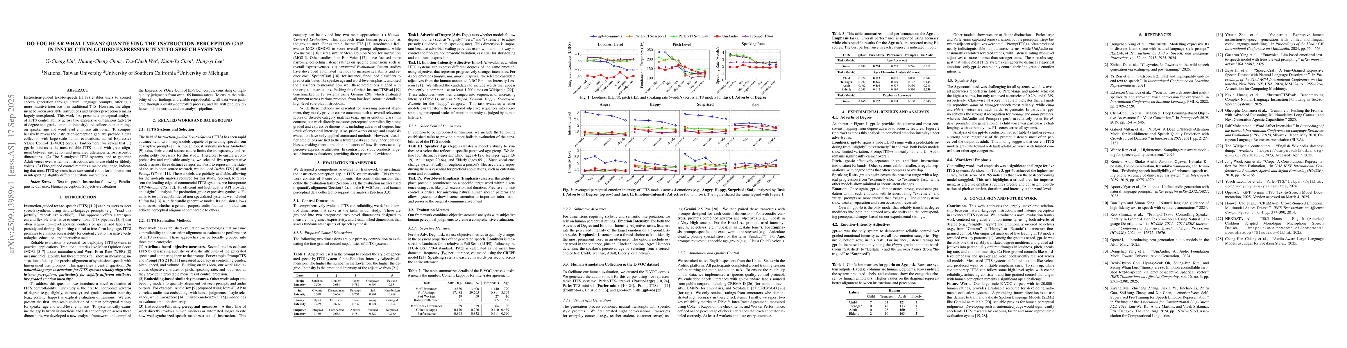 Thumbnail for Do You Hear What I Mean? Quantifying the Instruction-Perception Gap in
  Instruction-Guided Expressive Text-To-Speech Systems