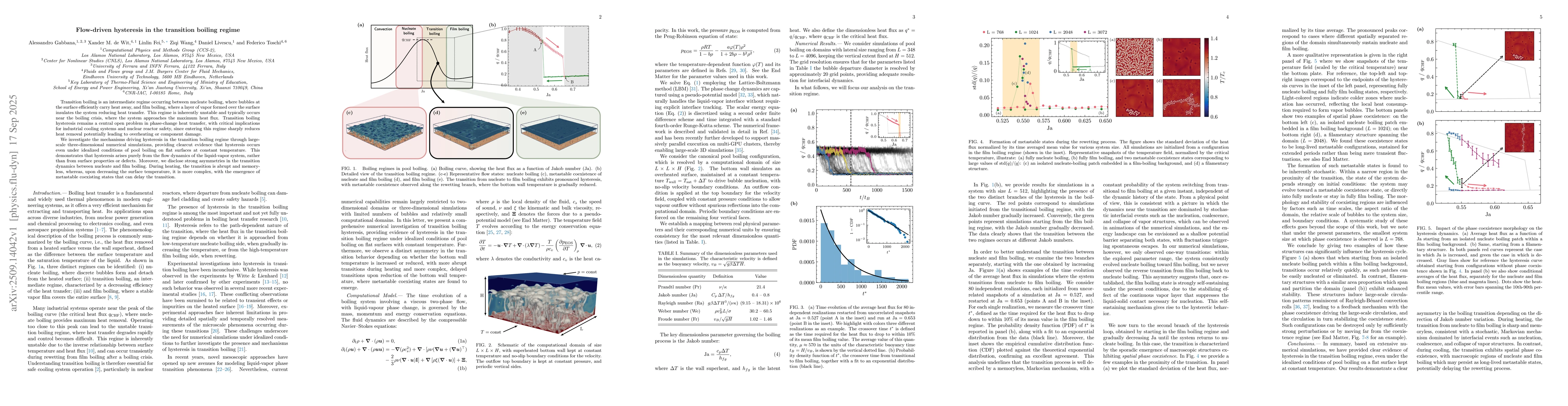Thumbnail for Flow-driven hysteresis in the transition boiling regime