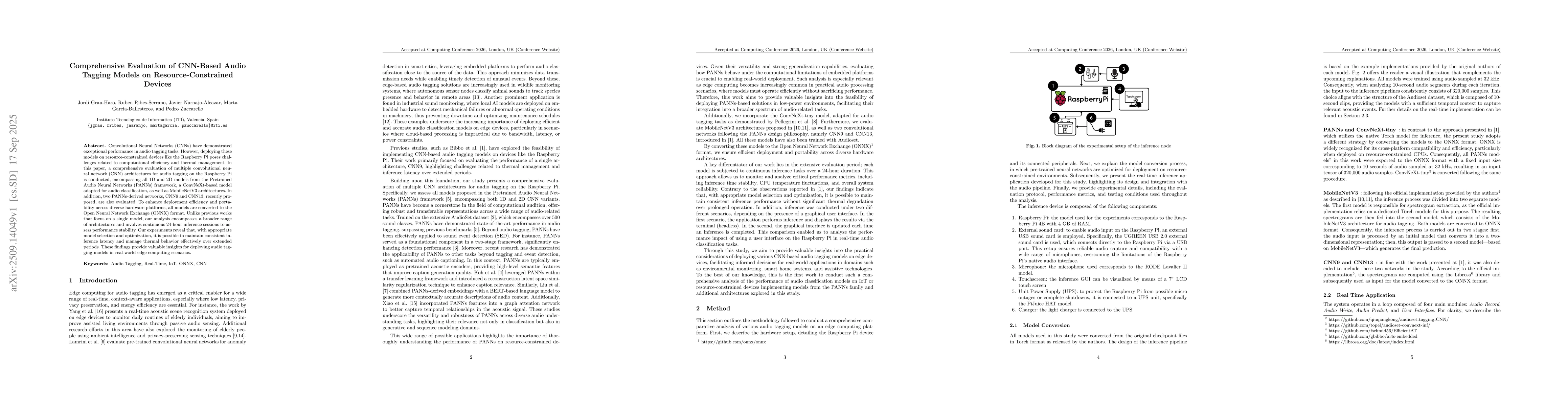 Thumbnail for Comprehensive Evaluation of CNN-Based Audio Tagging Models on
  Resource-Constrained Devices