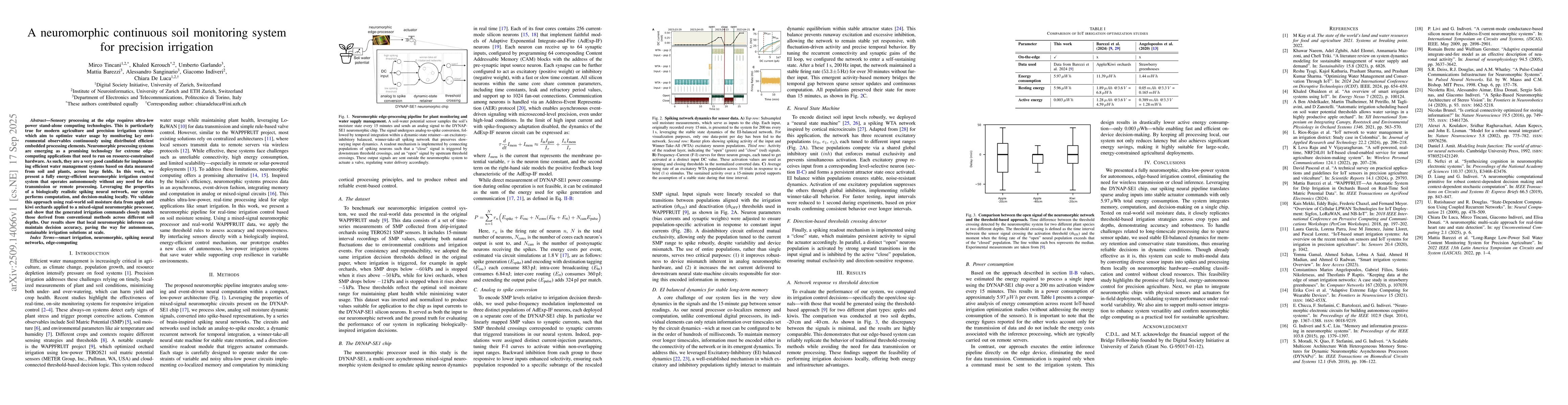 Thumbnail for A neuromorphic continuous soil monitoring system for precision
  irrigation