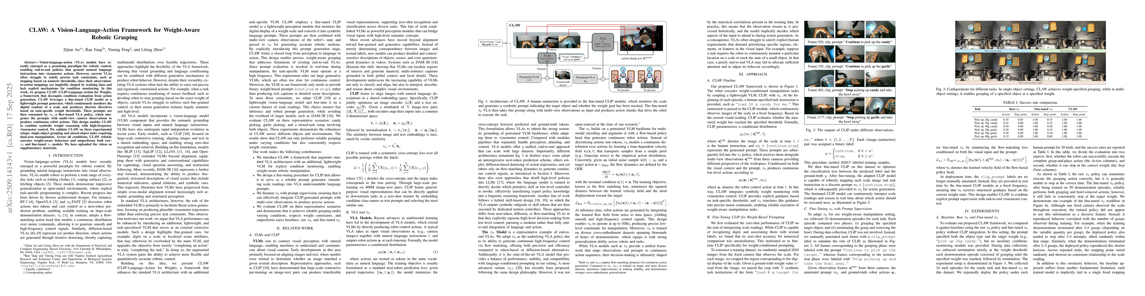 Thumbnail for CLAW: A Vision-Language-Action Framework for Weight-Aware Robotic
  Grasping