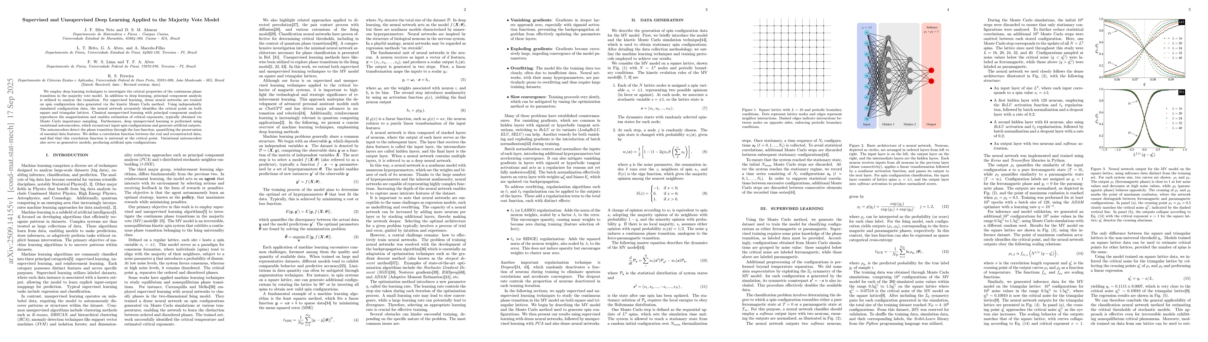 Thumbnail for Supervised and Unsupervised Deep Learning Applied to the Majority Vote
  Model