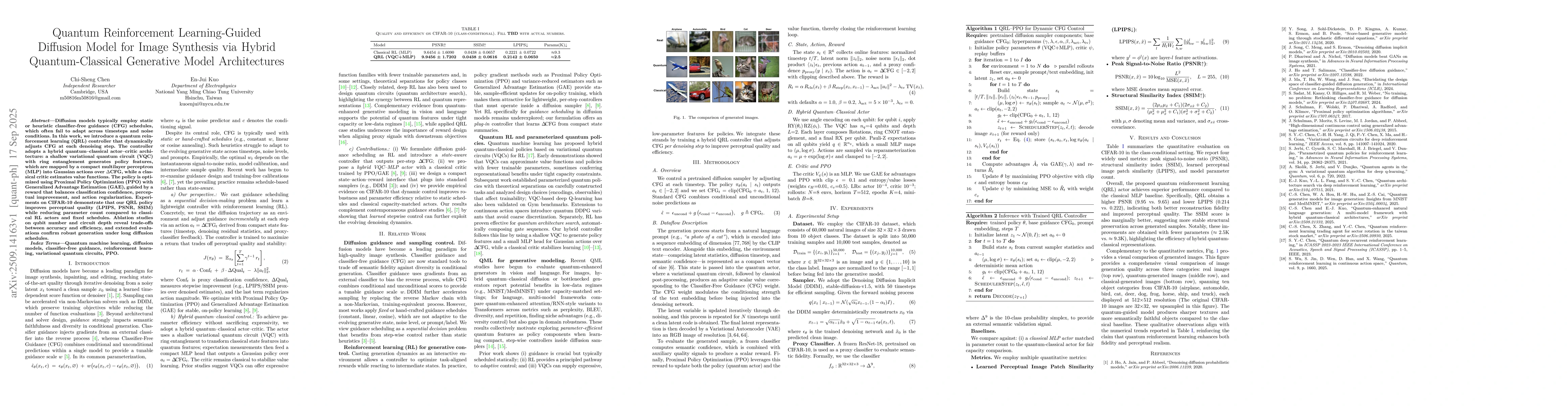 Thumbnail for Quantum Reinforcement Learning-Guided Diffusion Model for Image
  Synthesis via Hybrid Quantum-Classical Generative Model Architectures